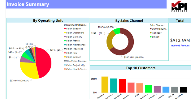 Visual Interactivity In A Power Bi Report Vrogue Co